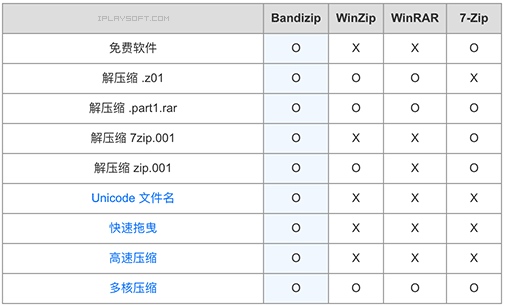 解压缩 Bandizip 7.25 简体中文注册版